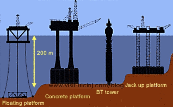 Ulcinj  Oil and Gas Exploitation