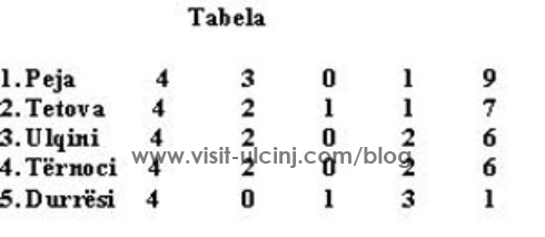 tabela_e_kampionatit_1 tabela_e_kampionatit_1