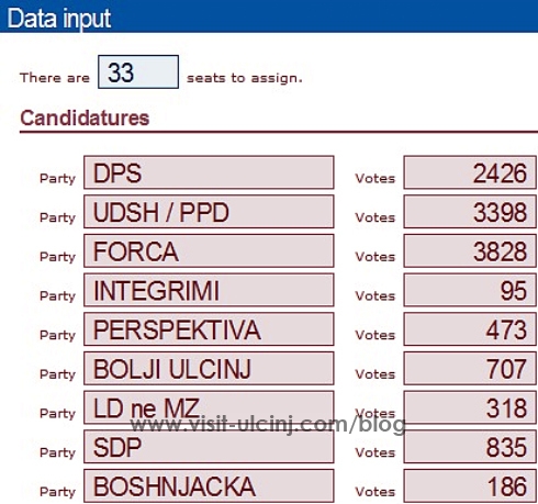Pjesmarja e njerzve ne zgjedhje ne Ulqin