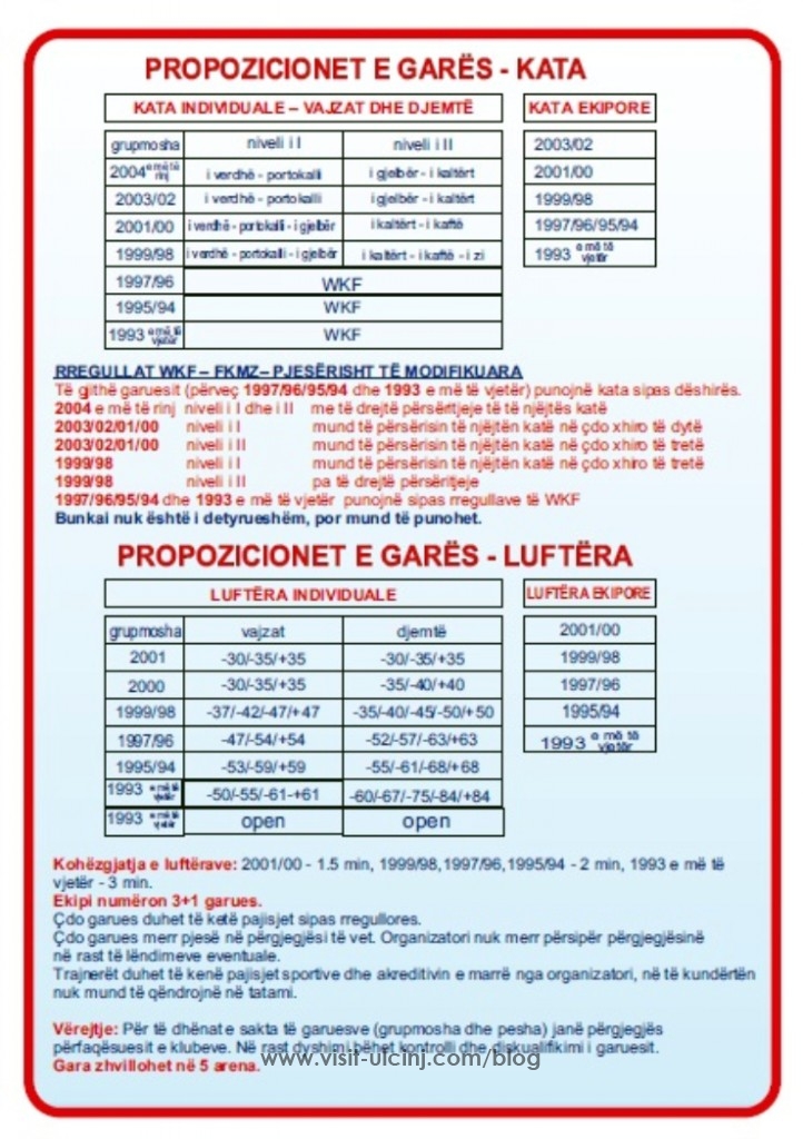 Turneu i XI nderkombetar te karatese_ULQINI OPEN 2011_2