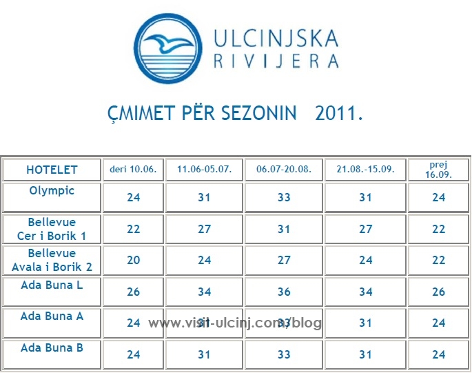 Cmimet e Hoteleve ne Rvieren e Ulqinit 2011
