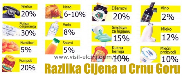 Podgorica najjeftinija Budva i Ulcinj najskuplji