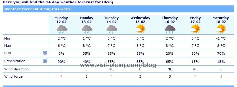 Fundjava në Ulqin me reshje dhe temperatura të ulëta – Tabela