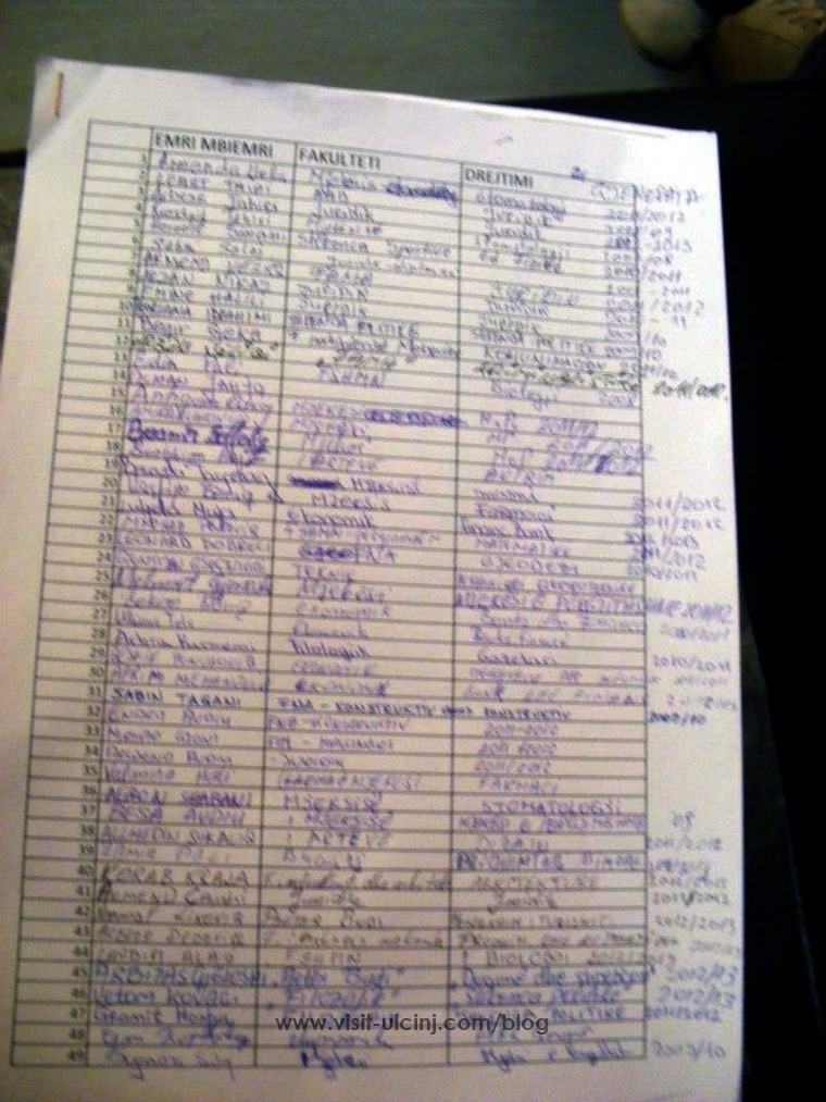 Studentët e Ulqinit në Prishtinë -lista e votimit