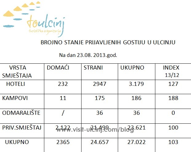 TO-ULCINJ