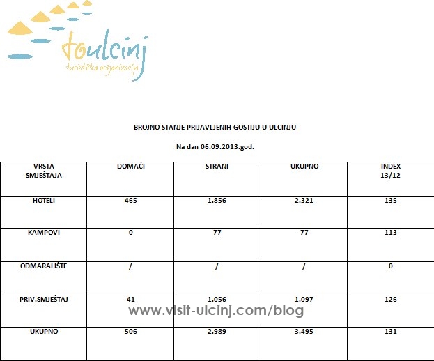 Tabloidi