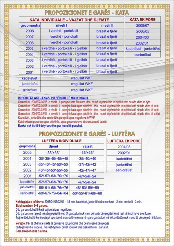 Turneu XIV ndërkombëtar të karatesë-ULQINI OPEN 2015-1