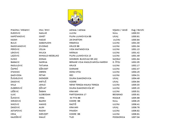 Komuna Ulqinit shpall listën e borxhlive tatimor
