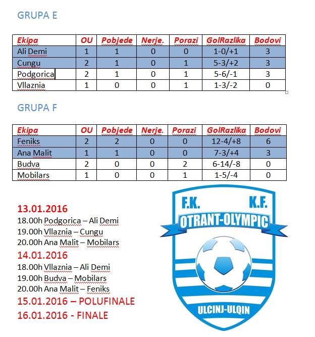 FC Feniks - Ulqin-1