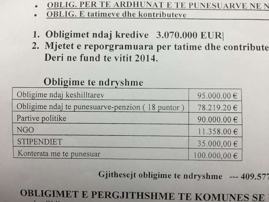 obligimet financiare të Komunës se Ulqinit-1