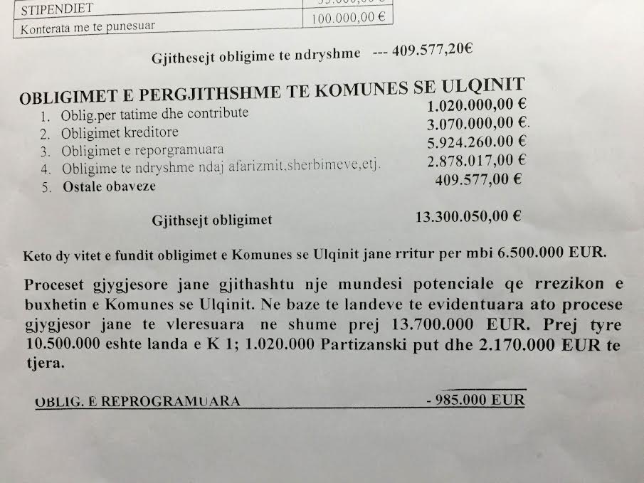 Zbulohet shifra marramendëse nga obligimet financiare të Komunës së Ulqinit