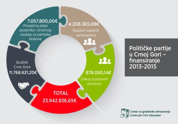 Jedan poslanik godišnje košta 64,5 hiljada eura