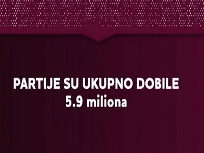 Finansiranje partija 2015 : DPS-u 1,76 miliona eura, a Albanska alternativa 34 hiljade eura