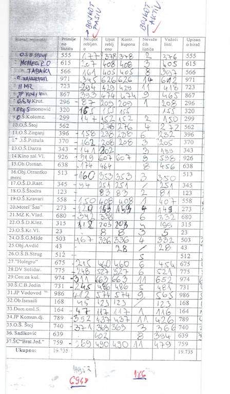 Origjinali-i-votimeve-komuna-Ulqinit