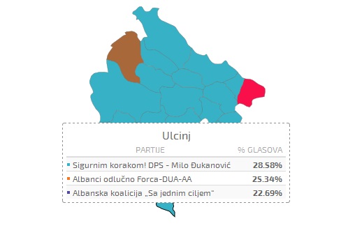 Nika: Mbi 7 mijë zgjedhës në Ulqin kundër politikës nacionale…?!!