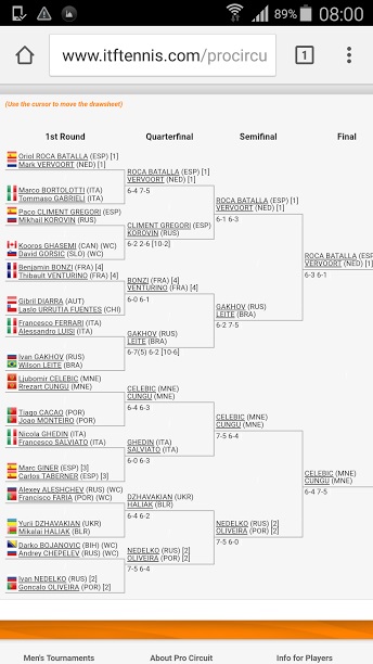 ITF Tennis Hammamet - Tunesia